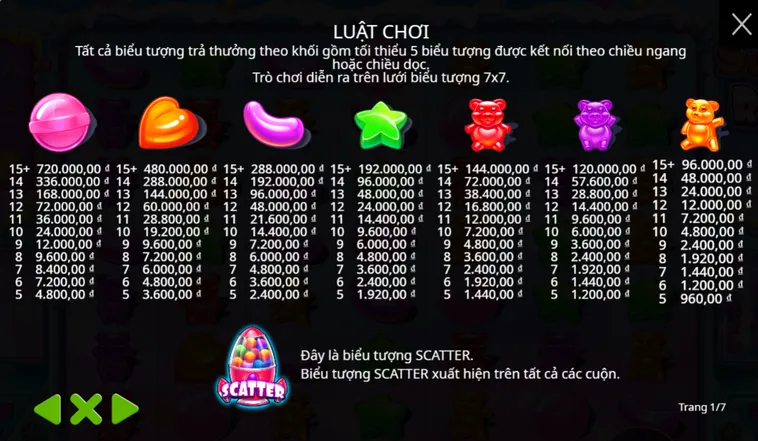 Bứt Phá Giới Hạn May Mắn Cùng Slot Game Sugar Rush Tại BomWin Thắng Lớn